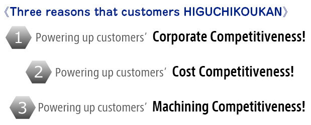 ≪Three reasons that customers HIGUCHIKOUKAN≫ Powering up customers’ corporate competitiveness! Powering up customers’ cost competitiveness! Powering up customers’ machining competitiveness!